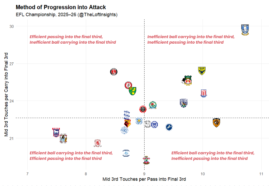Data from FBref. Accurate as of December 2025.